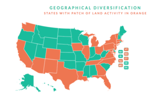 Patch of Land Active States March 2016