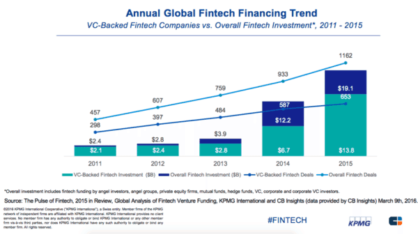 kpmg cb insights