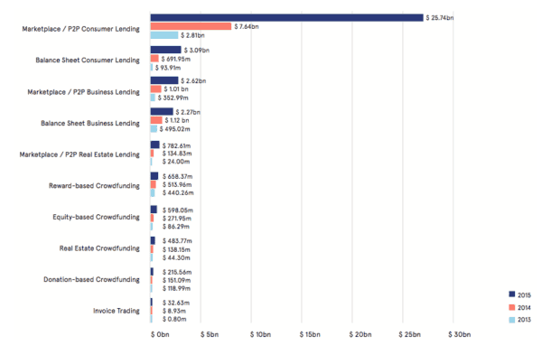 Americas Cambridge Research 2015 by Sector