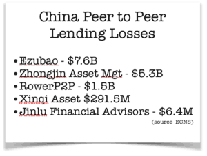 China P2P Failures