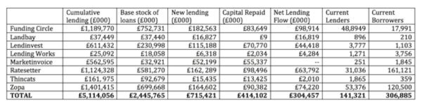 Cumulative Lending P2PFA through Q1 2016