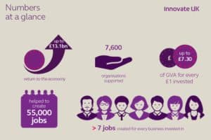 Innovate UK Delivery Plan Numbers