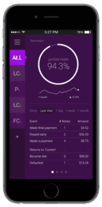 LendingRobot Portfolio Health