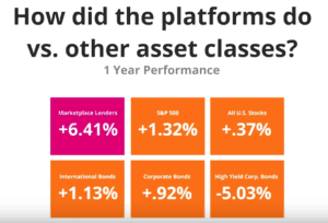 Marketplace Lending Asset Class Performance April 2016