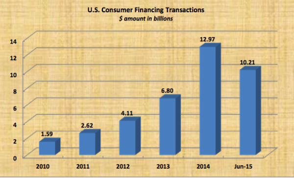 The California Department of Business Oversight
