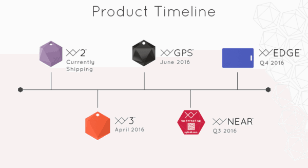 XYFindIt_SE_team_timeline