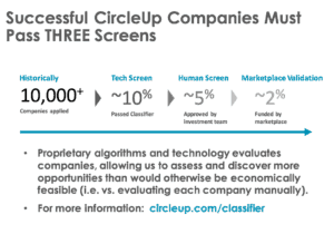 CircleUp Screening Process