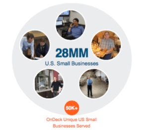 OnDeck 28 Million SMEs