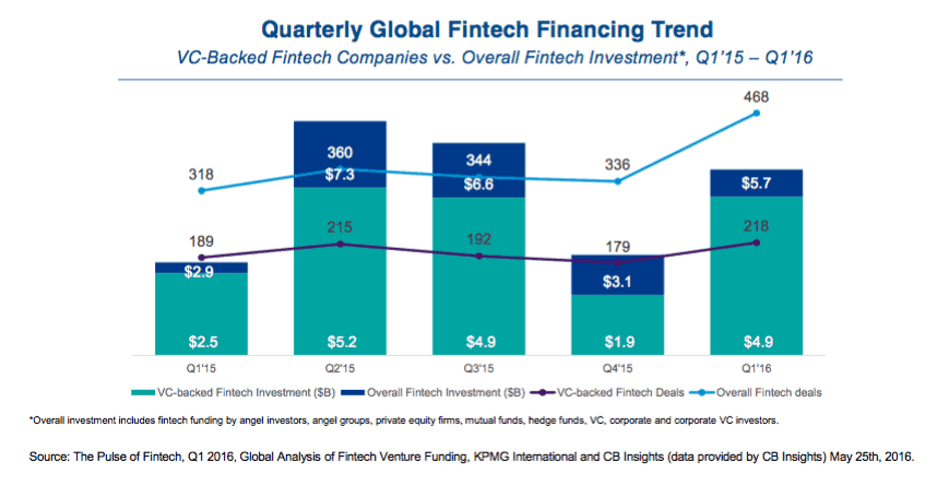 Anand Sanwal - KPMG Global