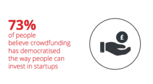 SyndicateRoom Crowdfunding has Democratized