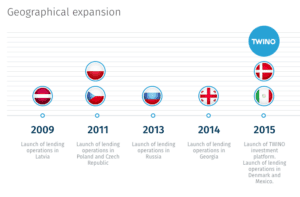 Twino Geographical expansion