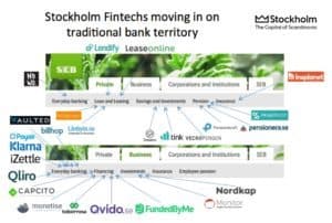 stockholm Sweden Fintech companies