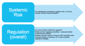 Milken Report Risk of Online Lending