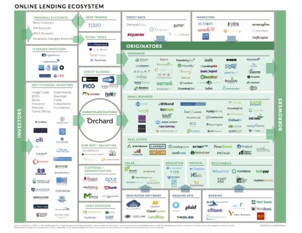 Orchard Lendscape 6.21.16