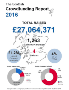 Scotland Crowdfunding Report