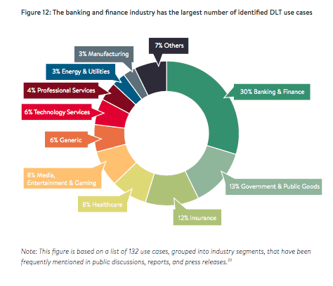 CCAF Publishes First Global Blockchain Report Providing Unique Insight ...