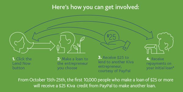 PayPal Begins Accepting PPP Loan Applications Again