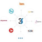 Canadian Onboarding Software Provider thirdstream Announces Partnership With Global Fintechs Finastra