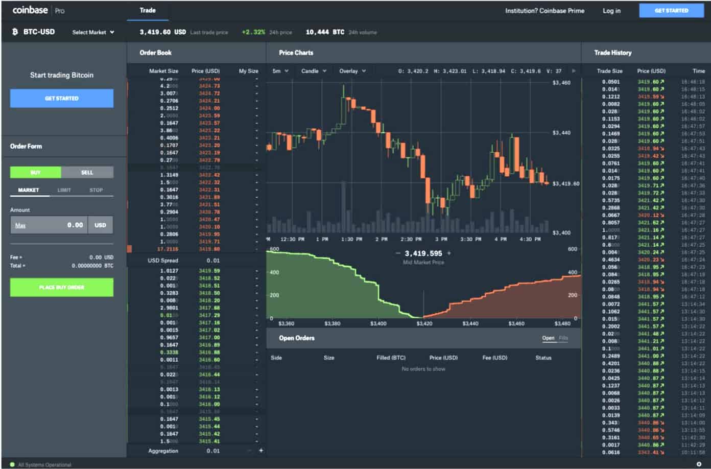 Coinbase Pro adds new order books for Basic Attention ...