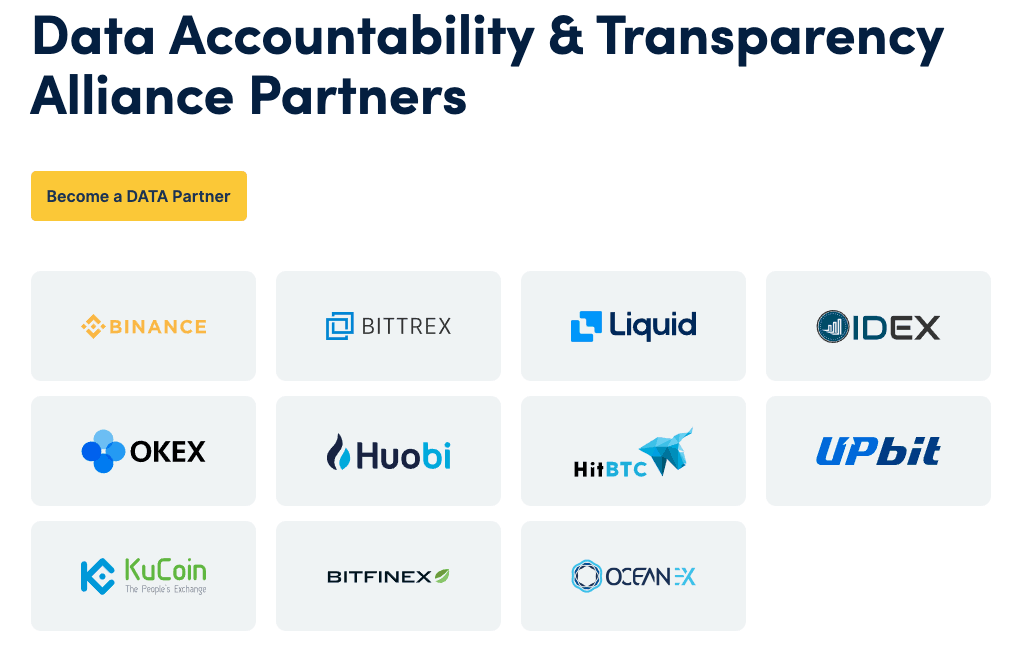 12 Crypto Exchanges Partner With Coinmarketcap To Address Fake Trading Volumes In Crypto Launches Data Accountability And Transparency Alliance