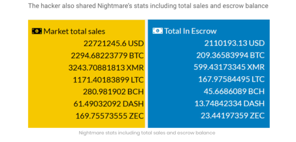 Nightmare Darknet Market