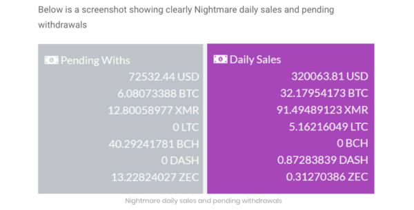 Nightmare market darknet