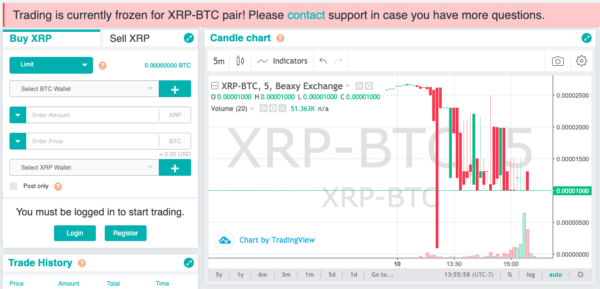 Xrp Volume Chart