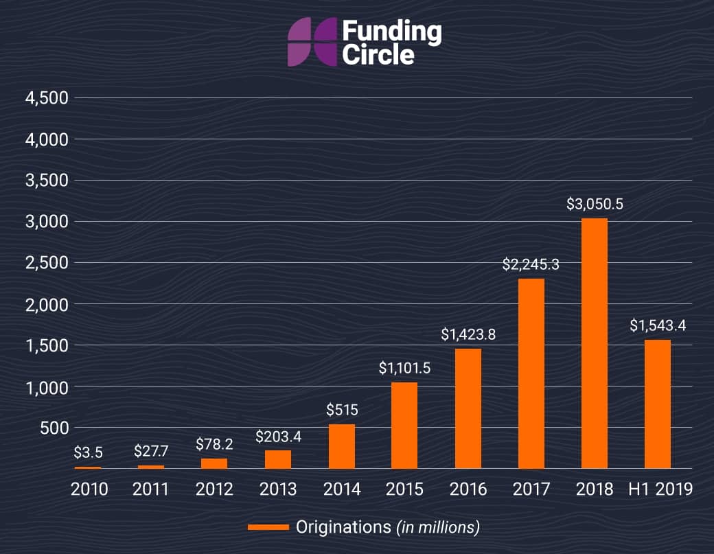 funding circle report