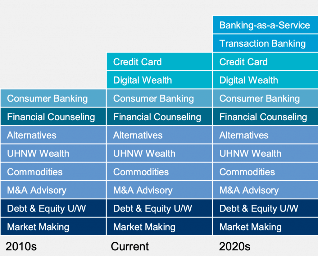 Goldman Sachs Investor Day Sheds Light On Company Strategy, Retail